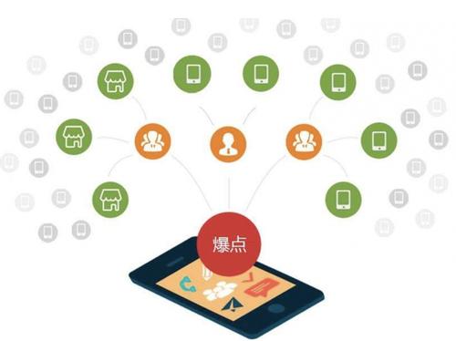 华容为什么越来越多的企业通过软文营销来引流